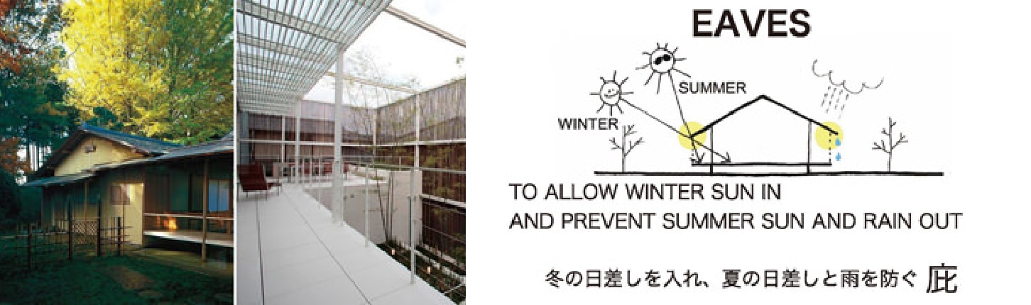 「庇」はただの庇ではない冬の日差しをとりいれ、夏の暑さと雨を防ぐ