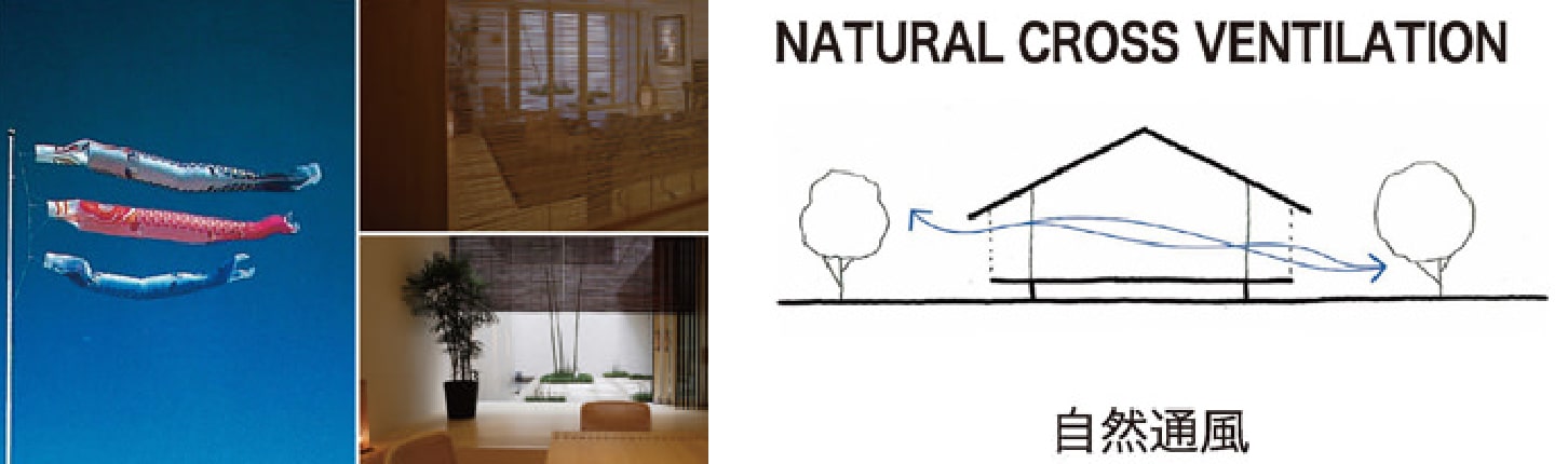 「自然通風」「自然陽光」というパッシブデザインはESAの伝統